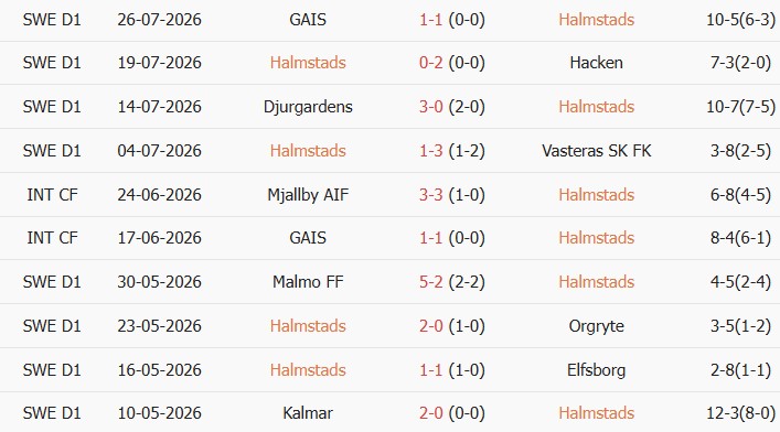 Soi kèo góc Halmstads vs Sirius, 00h00 ngày 04/08 - Ảnh 1