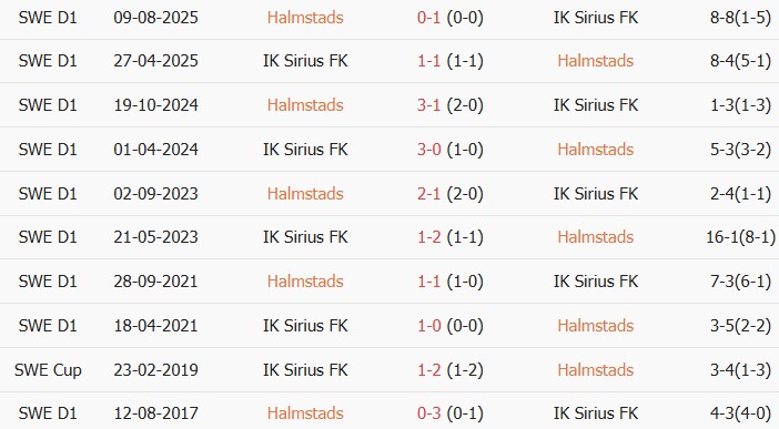 Soi kèo góc Halmstads vs Sirius, 00h00 ngày 04/08 - Ảnh 3