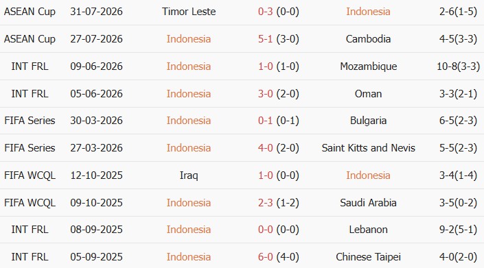 Soi kèo góc Indonesia vs Việt Nam, 20h30 ngày 03/08 - Ảnh 1