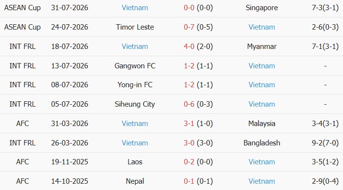 Soi kèo góc Indonesia vs Việt Nam, 20h30 ngày 03/08 - Ảnh 2