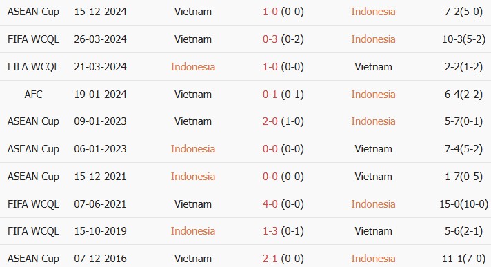 Soi kèo góc Indonesia vs Việt Nam, 20h30 ngày 03/08 - Ảnh 3