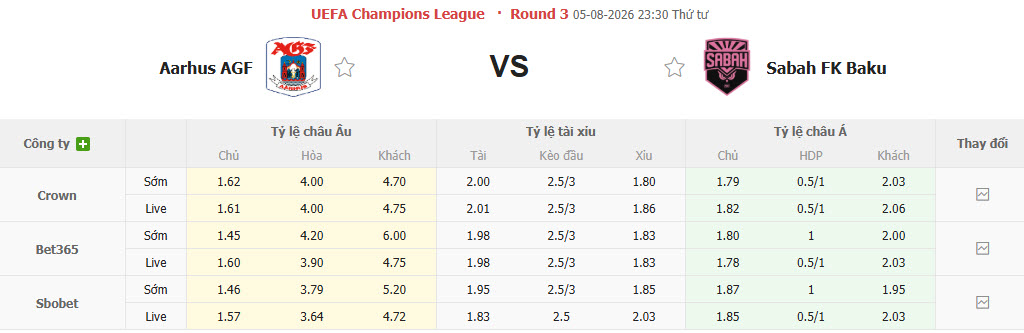 Nhận định, soi kèo Aarhus vs Sabah Baku, 23h30 ngày 5/8: Thất vọng cửa trên - Ảnh 1
