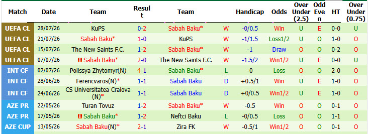 Nhận định, soi kèo Aarhus vs Sabah Baku, 23h30 ngày 5/8: Thất vọng cửa trên - Ảnh 3