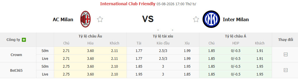 Nhận định, soi kèo AC Milan vs Inter Milan, 18h30 ngày 5/8: Phá dớp đối đầu - Ảnh 1