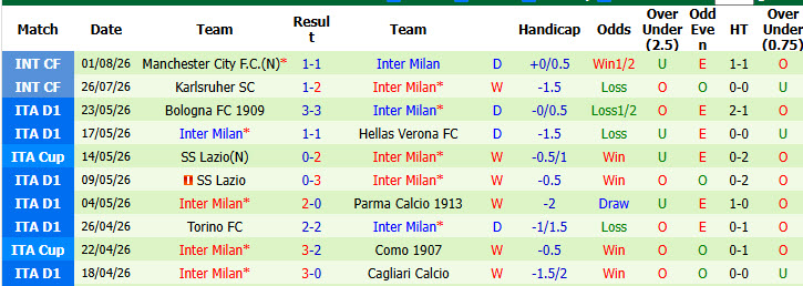 Nhận định, soi kèo AC Milan vs Inter Milan, 18h30 ngày 5/8: Phá dớp đối đầu - Ảnh 3