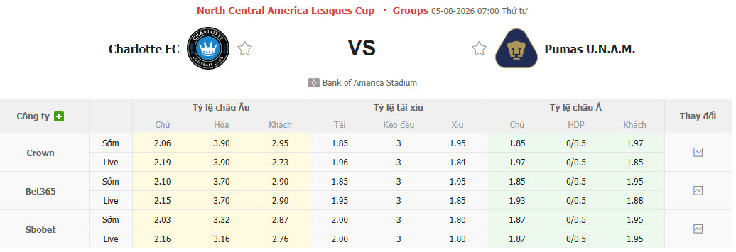 Nhận định, soi kèo Charlotte vs Pumas UNAM, 07h00 ngày 5/8: Khách có điểm - Ảnh 1