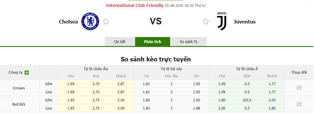Nhận định, soi kèo Chelsea vs Juventus, 18h30 ngày 5/8: Cần thêm thời gian - Ảnh 1
