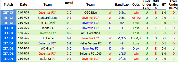 Nhận định, soi kèo Chelsea vs Juventus, 18h30 ngày 5/8: Cần thêm thời gian - Ảnh 3