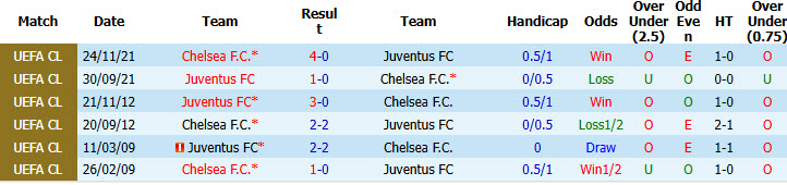 Nhận định, soi kèo Chelsea vs Juventus, 18h30 ngày 5/8: Cần thêm thời gian - Ảnh 4
