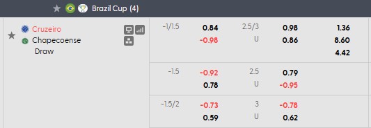 Nhận định, soi kèo Cruzeiro vs Chapecoense, 5h00 ngày 6/8: Nhọc nhằn vượt ải - Ảnh 4