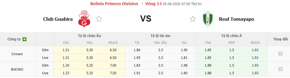 Nhận định, soi kèo Deportivo Guabira vs Real Tomayapo, 07h00 ngày 5/8: Cải thiện thứ hạng - Ảnh 1