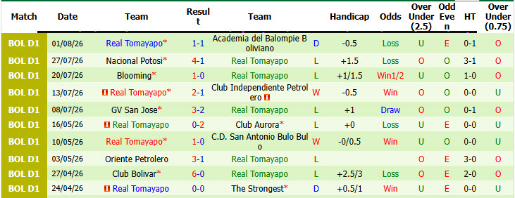Nhận định, soi kèo Deportivo Guabira vs Real Tomayapo, 07h00 ngày 5/8: Cải thiện thứ hạng - Ảnh 3