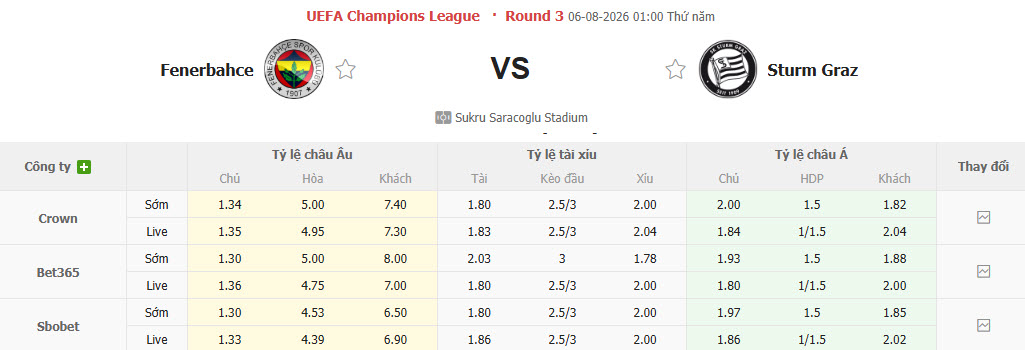 Nhận định, soi kèo Fenerbahce vs Sturm Graz, 01h00 ngày 6/8: Đối thủ lì lợm - Ảnh 1