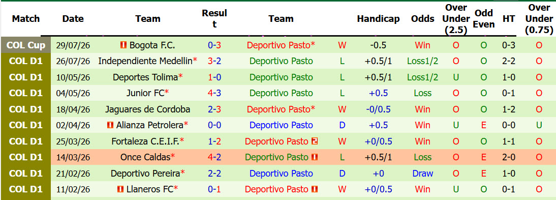 Nhận định, soi kèo Millonarios vs Deportivo Pasto, 08h20 ngày 5/8: Hiện tượng sụp đổ - Ảnh 3