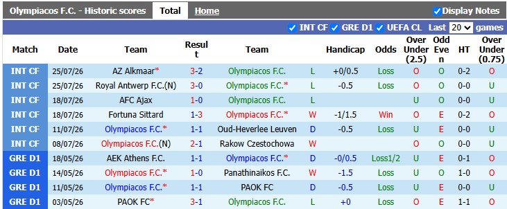 Nhận định, soi kèo Olympiacos vs NEC Nijmegen, 1h00 ngày 5/8: Lợi thế sân nhà - Ảnh 1