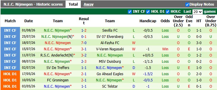 Nhận định, soi kèo Olympiacos vs NEC Nijmegen, 1h00 ngày 5/8: Lợi thế sân nhà - Ảnh 2