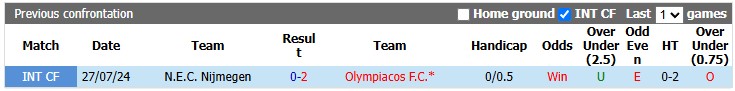 Nhận định, soi kèo Olympiacos vs NEC Nijmegen, 1h00 ngày 5/8: Lợi thế sân nhà - Ảnh 3