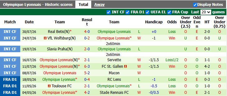 Nhận định, soi kèo Sparta Prague vs Lyon, 1h00 ngày 5/8: Không dễ cho chiếu trên - Ảnh 2
