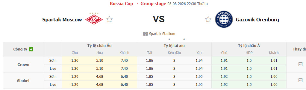 Nhận định, soi kèo Spartak Moscow vs Orenburg, 22h30 ngày 5/8: Thị uy sức mạnh - Ảnh 1