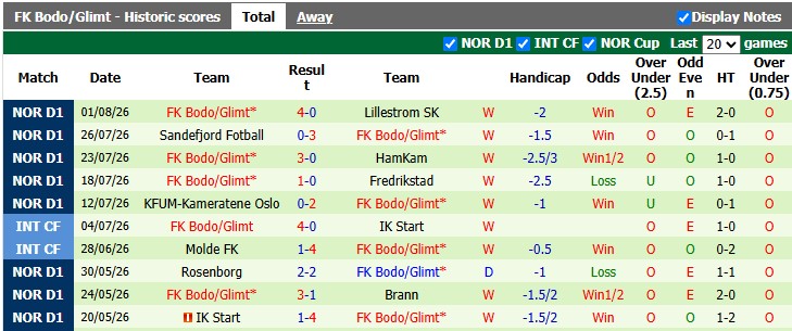 Nhận định, soi kèo St. Gilloise vs Bodo Glimt, 1h00 ngày 5/8: Cân bằng - Ảnh 2