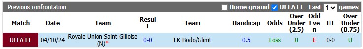 Nhận định, soi kèo St. Gilloise vs Bodo Glimt, 1h00 ngày 5/8: Cân bằng - Ảnh 3