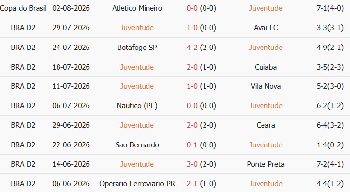 Soi kèo góc Esporte Juventude vs Atletico Mineiro, 05h30 ngày 05/08 - Ảnh 1