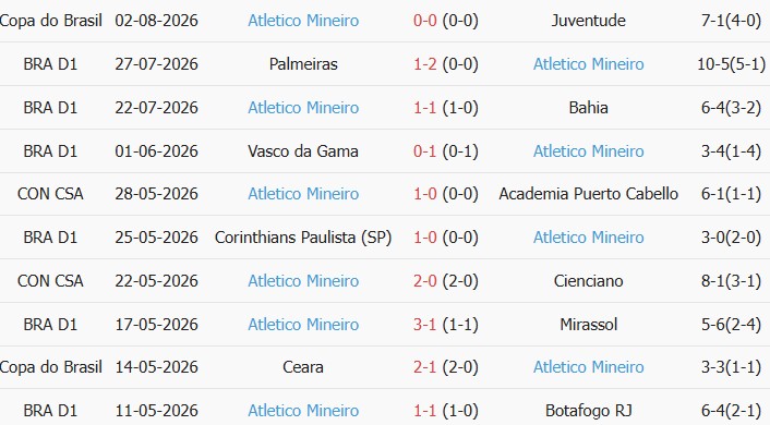 Soi kèo góc Esporte Juventude vs Atletico Mineiro, 05h30 ngày 05/08 - Ảnh 2
