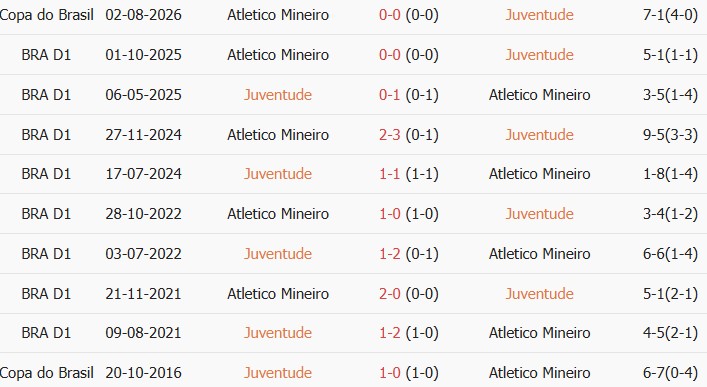 Soi kèo góc Esporte Juventude vs Atletico Mineiro, 05h30 ngày 05/08 - Ảnh 3