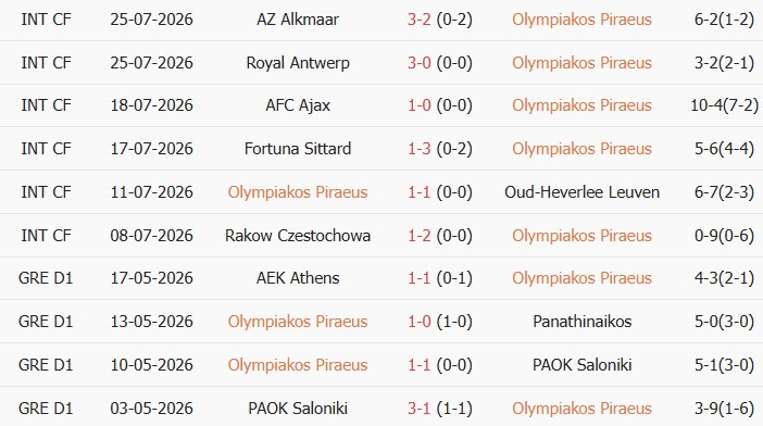 Soi kèo góc Olympiacos vs NEC Nijmegen, 01h00 ngày 05/08 - Ảnh 1
