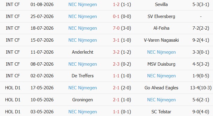 Soi kèo góc Olympiacos vs NEC Nijmegen, 01h00 ngày 05/08 - Ảnh 2