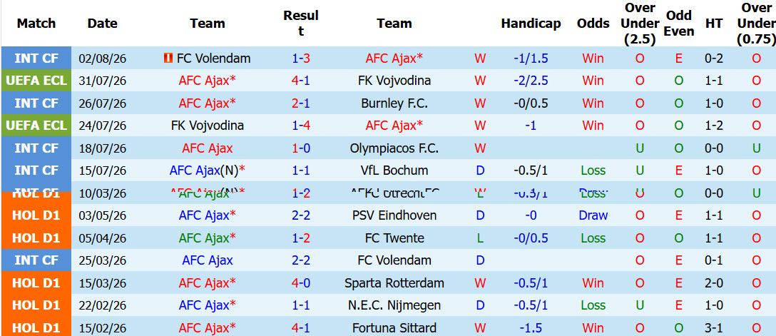Nhận định, soi kèo Ajax vs Shelbourne, 01h00 ngày 7/8: Dễ dàng vượt ải - Ảnh 2