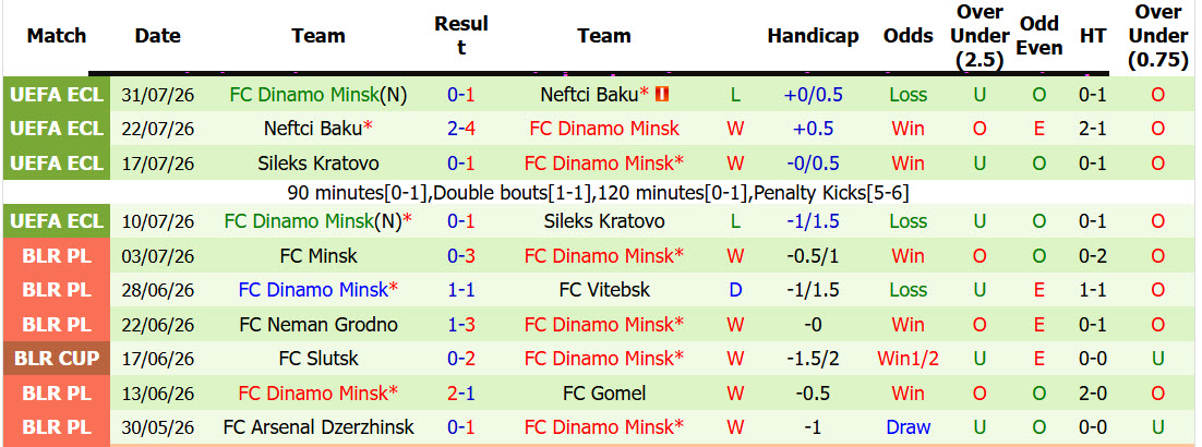 Nhận định, soi kèo Braga vs Dinamo Minsk, 01h30 ngày 7/8: Phép thử xứng tầm - Ảnh 3