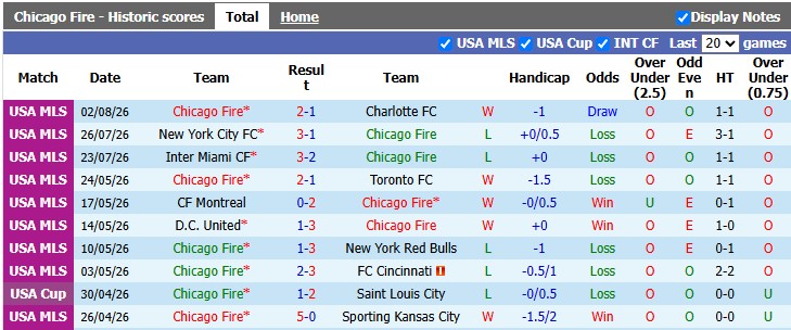 Nhận định, soi kèo Chicago Fire vs Necaxa, 7h30 ngày 7/8: Sân nhà vẫn hơn - Ảnh 1