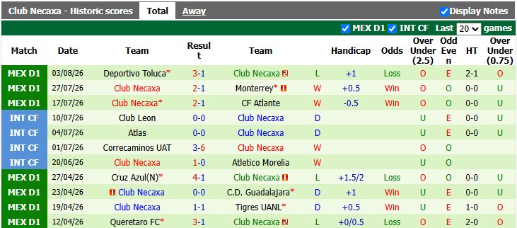 Nhận định, soi kèo Chicago Fire vs Necaxa, 7h30 ngày 7/8: Sân nhà vẫn hơn - Ảnh 2