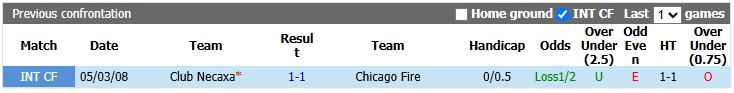 Nhận định, soi kèo Chicago Fire vs Necaxa, 7h30 ngày 7/8: Sân nhà vẫn hơn - Ảnh 3