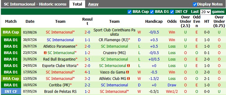 Nhận định, soi kèo Corinthians vs Internacional, 6h00 ngày 7/8: Lật ngược thế cờ - Ảnh 3