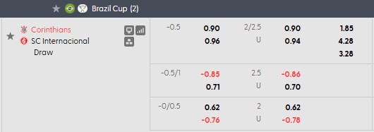 Nhận định, soi kèo Corinthians vs Internacional, 6h00 ngày 7/8: Lật ngược thế cờ - Ảnh 4