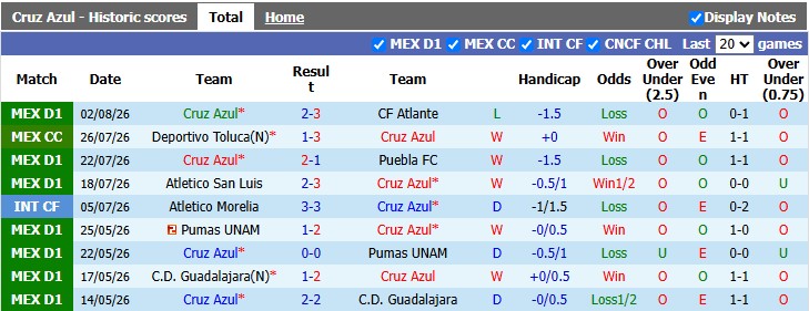 Nhận định, soi kèo Cruz Azul vs Philadelphia Union, 7h00 ngày 7/8: Khách lấn chủ - Ảnh 1