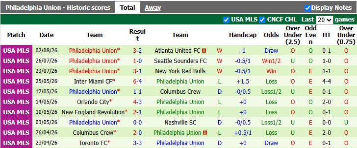 Nhận định, soi kèo Cruz Azul vs Philadelphia Union, 7h00 ngày 7/8: Khách lấn chủ - Ảnh 2