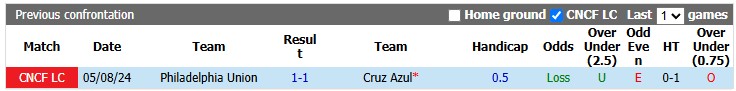 Nhận định, soi kèo Cruz Azul vs Philadelphia Union, 7h00 ngày 7/8: Khách lấn chủ - Ảnh 3