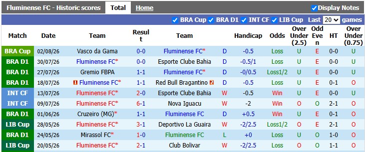 Nhận định, soi kèo Fluminense vs Vasco da Gama, 7h30 ngày 6/8: Căng như dây đàn - Ảnh 1
