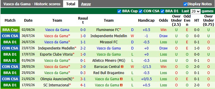 Nhận định, soi kèo Fluminense vs Vasco da Gama, 7h30 ngày 6/8: Căng như dây đàn - Ảnh 2