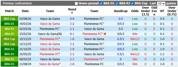 Nhận định, soi kèo Fluminense vs Vasco da Gama, 7h30 ngày 6/8: Căng như dây đàn - Ảnh 3