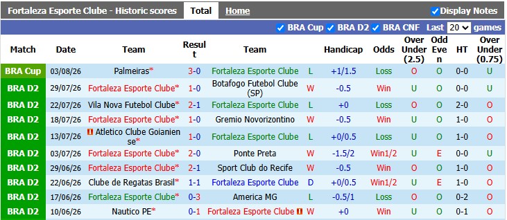 Nhận định, soi kèo Fortaleza vs Palmeiras, 7h30 ngày 6/8: Không nhiều động lực - Ảnh 1