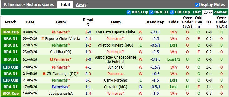 Nhận định, soi kèo Fortaleza vs Palmeiras, 7h30 ngày 6/8: Không nhiều động lực - Ảnh 2