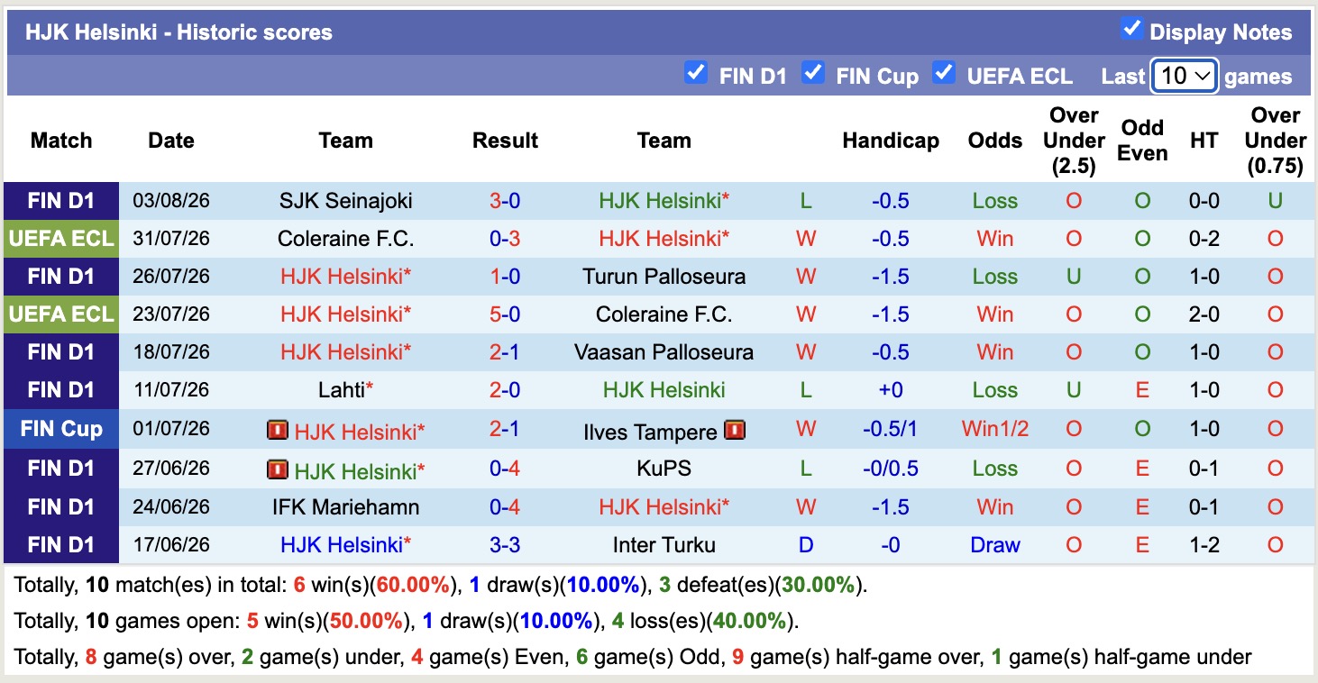 Nhận định, soi kèo HJK Helsinki vs Motherwell, 23h00 ngày 6/8: Điểm tựa sân nhà  - Ảnh 1