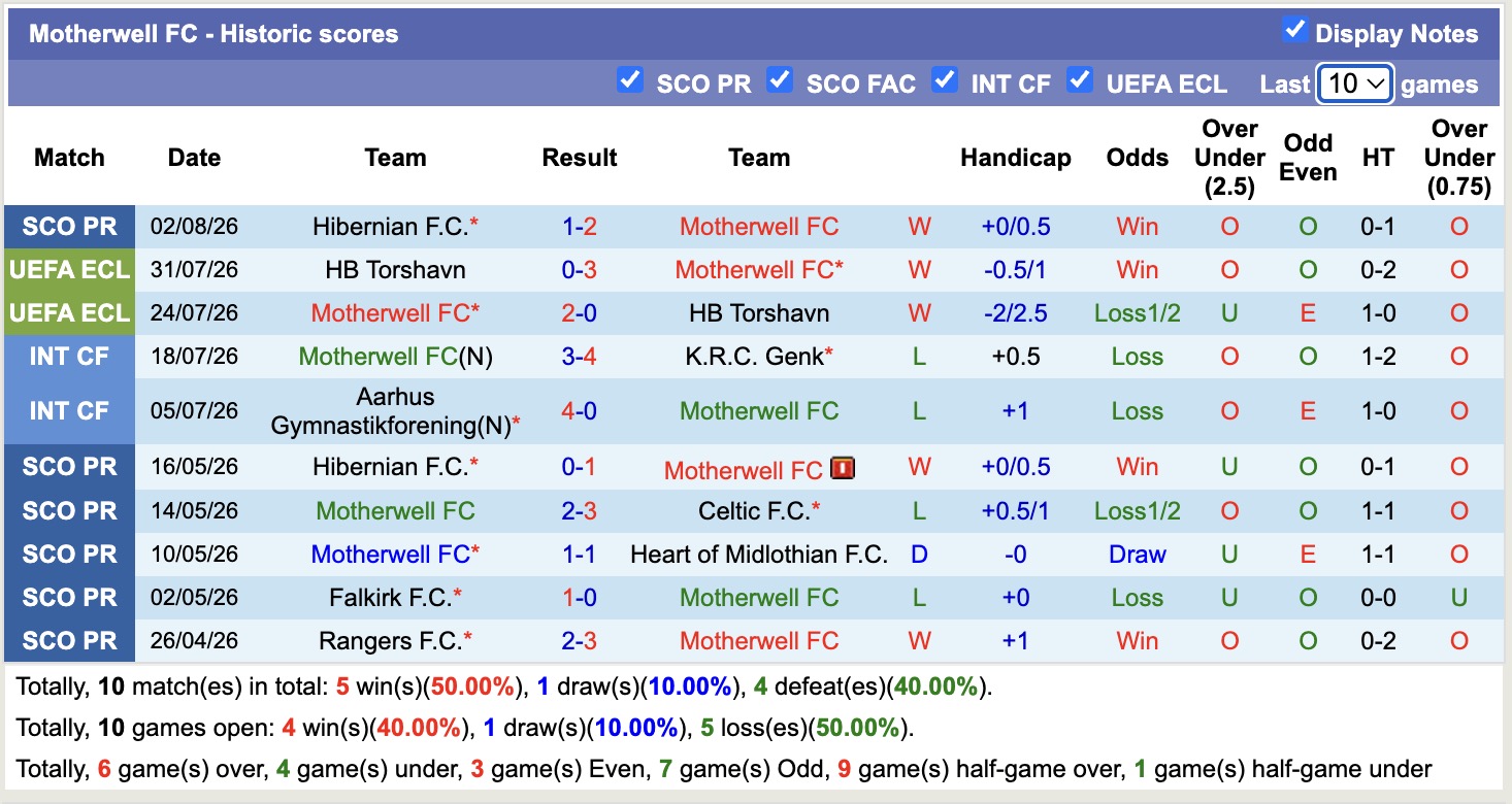 Nhận định, soi kèo HJK Helsinki vs Motherwell, 23h00 ngày 6/8: Điểm tựa sân nhà  - Ảnh 2