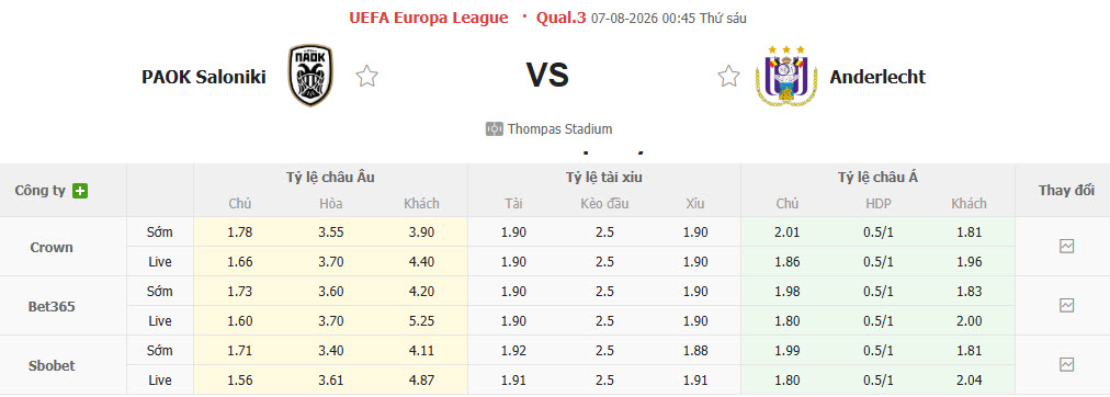 Nhận định, soi kèo PAOK vs Anderlecht, 00h45 ngày 7/8: Bóp nghẹt đối thủ - Ảnh 1