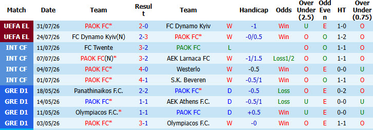 Nhận định, soi kèo PAOK vs Anderlecht, 00h45 ngày 7/8: Bóp nghẹt đối thủ - Ảnh 2