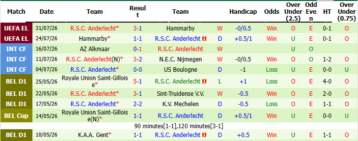 Nhận định, soi kèo PAOK vs Anderlecht, 00h45 ngày 7/8: Bóp nghẹt đối thủ - Ảnh 3